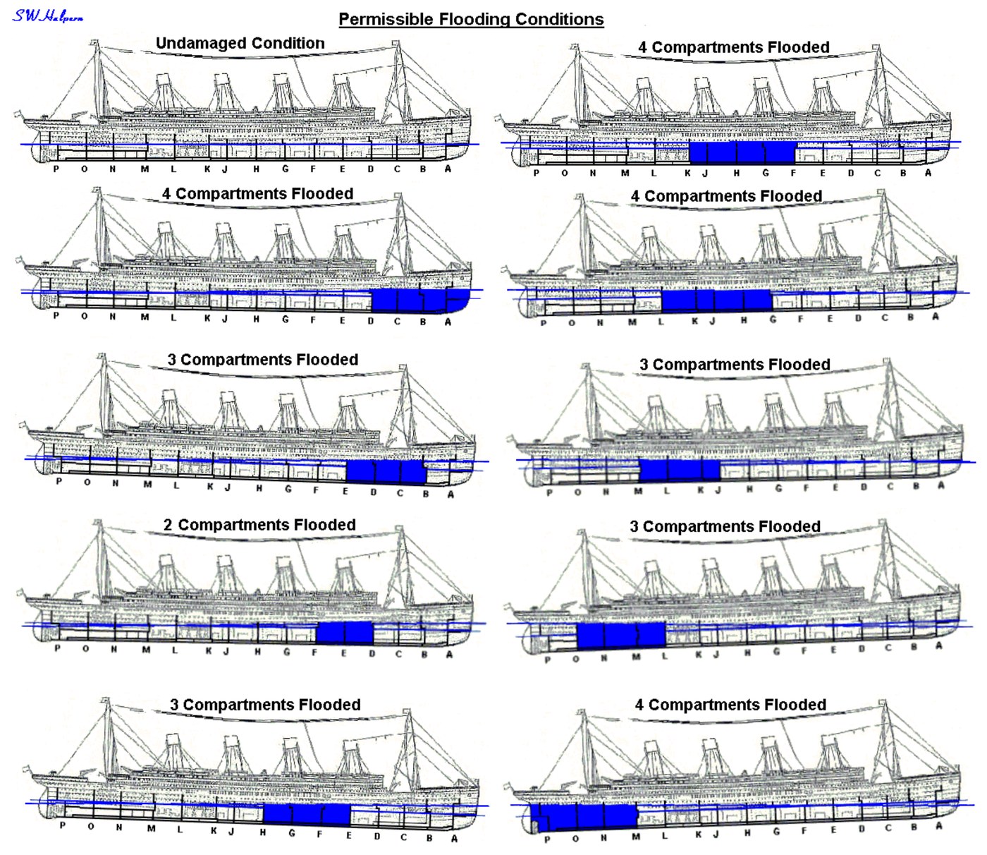 Las condiciones de inundación admisibles del Titanic