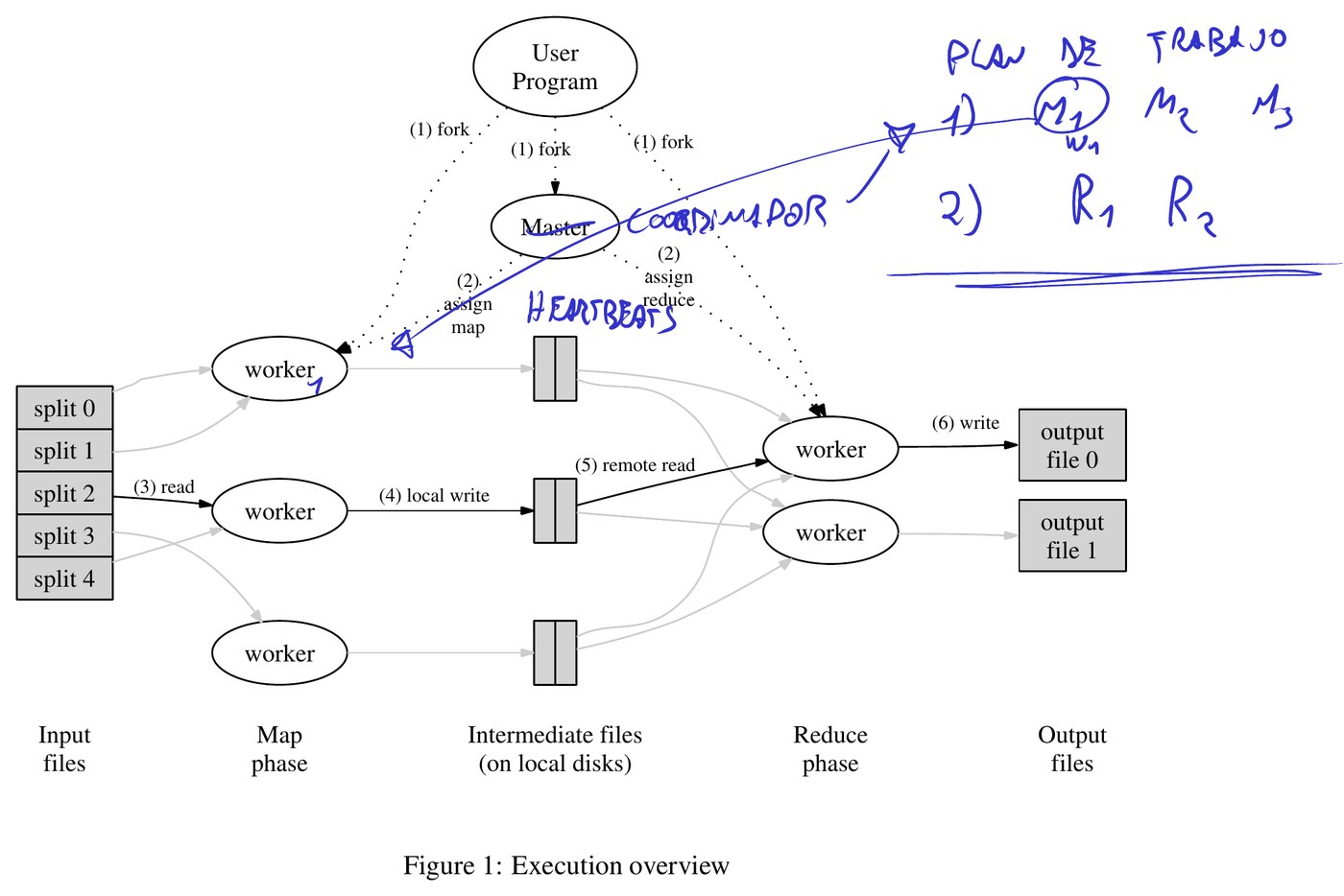 La Figure 1 del paper anotada