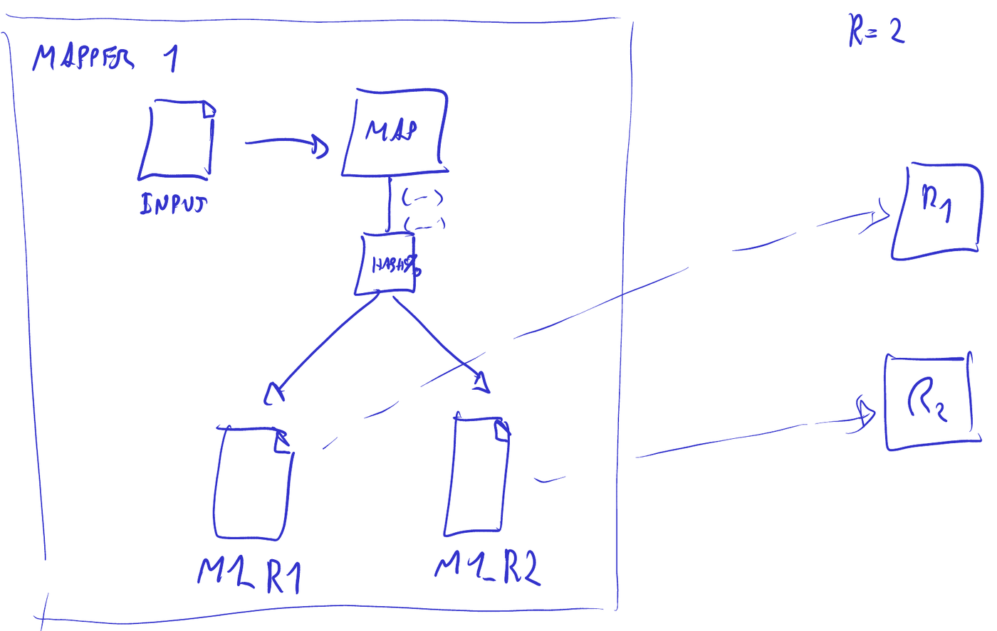 El mapper 1 por dentro, del input a los archivos M1_R1 y M1_R2