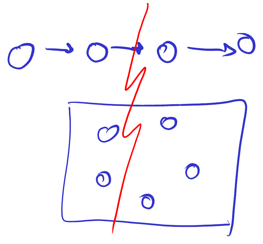 El servicio de configuración con cinco nodos de Raft