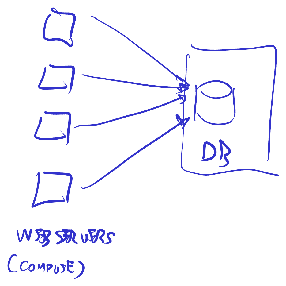 Web servers conectados a una única base de datos