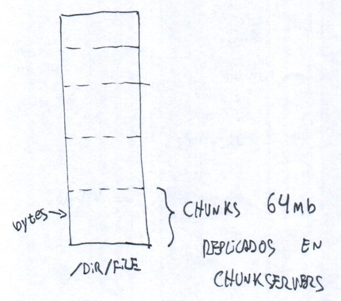 Un archivo partido en chunks de 64 MB