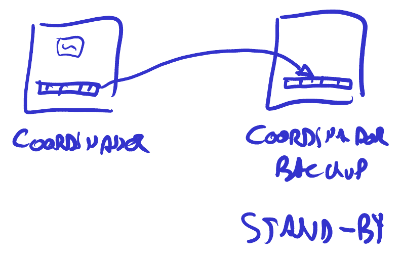 El coordinador y su backup en standby