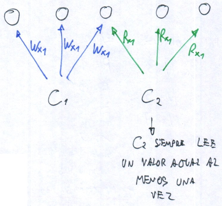 Quórum de escritura y de lectura de tres sobre cinco nodos