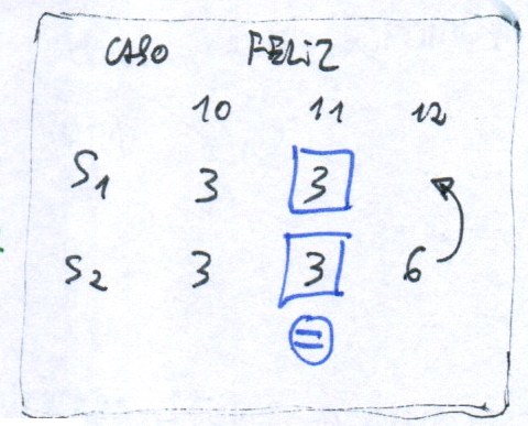 Dos logs que coinciden en el índice 11