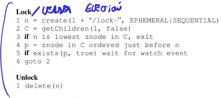 El pseudocódigo del lock del paper de Zookeeper