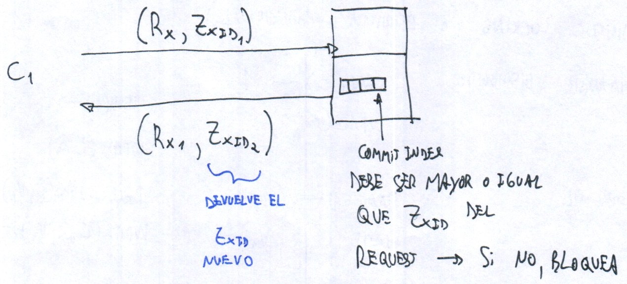 Una lectura con ZXID contra un follower atrasado