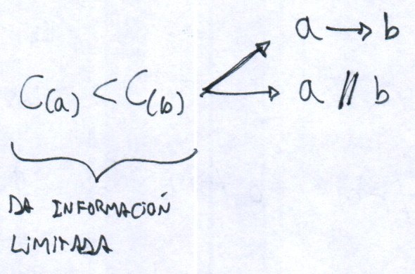 La bifurcación de la clock condition