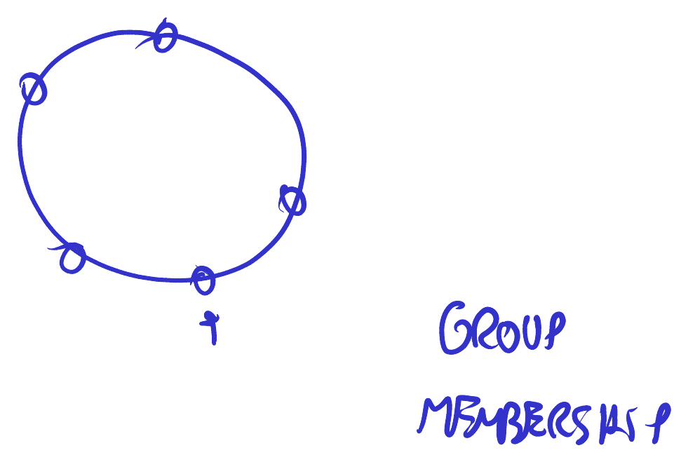 El anillo y el problema del group membership