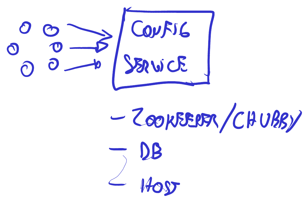 Los nodos reportando a un config service