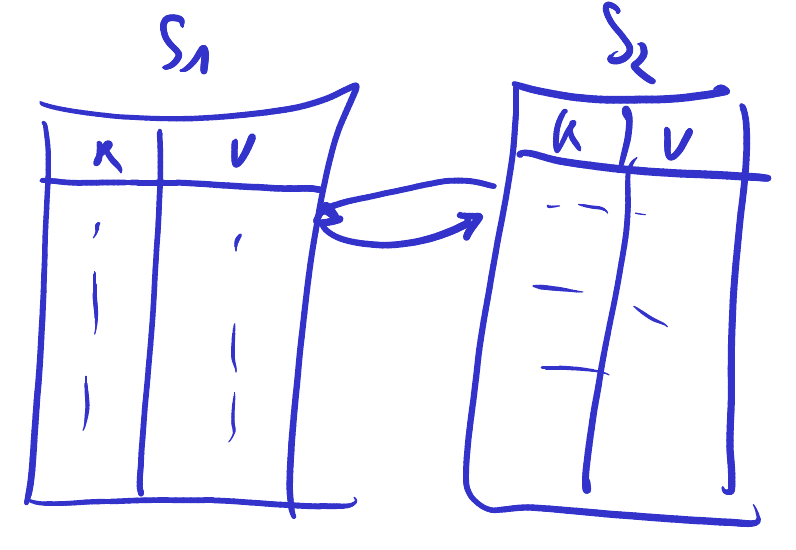Las tablas de S1 y S2 comparadas fila por fila