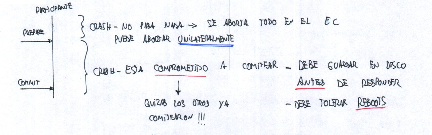 Los dos regímenes del participante, antes y después del prepare