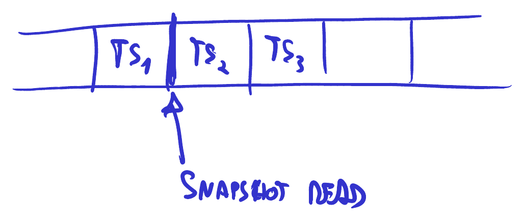 El snapshot read entre dos transacciones