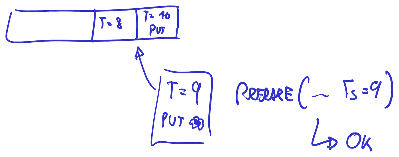 La Thomas write rule