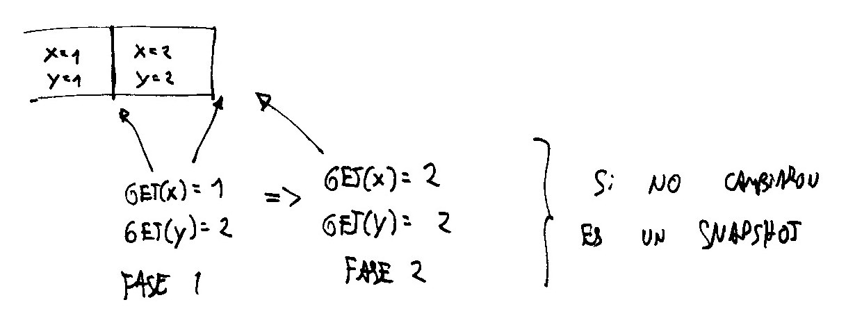 Las dos fases del two-phase read
