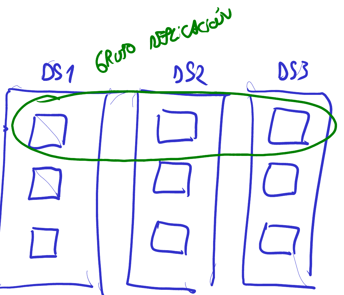 Tres data centers con sus shards y un grupo de replicación